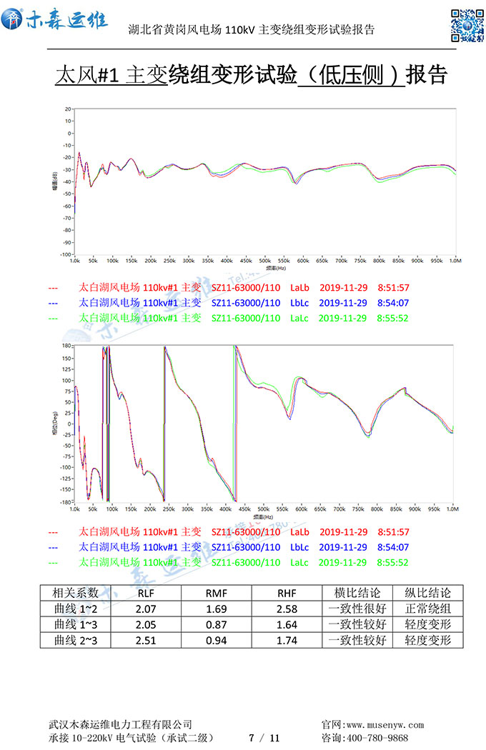 湖北黃崗風(fēng)電110kV主變繞組變形試驗(yàn)報(bào)告p7