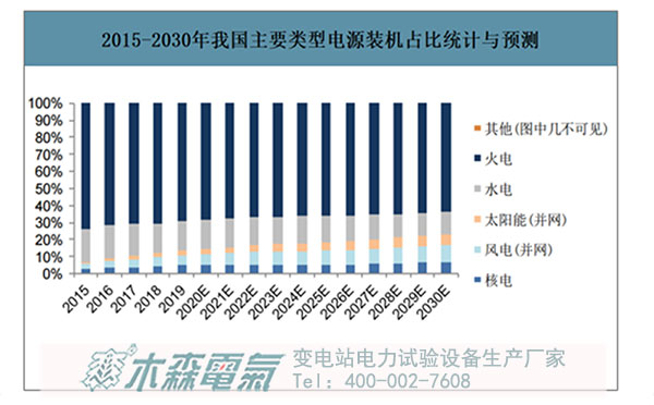 2060碳中和目標看中國未來能源發(fā)展方向