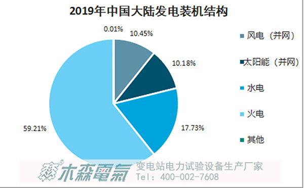 2060碳中和目標看中國未來能源