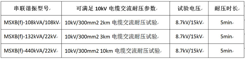 10kV電纜交流耐壓試驗用多大串聯(lián)諧振