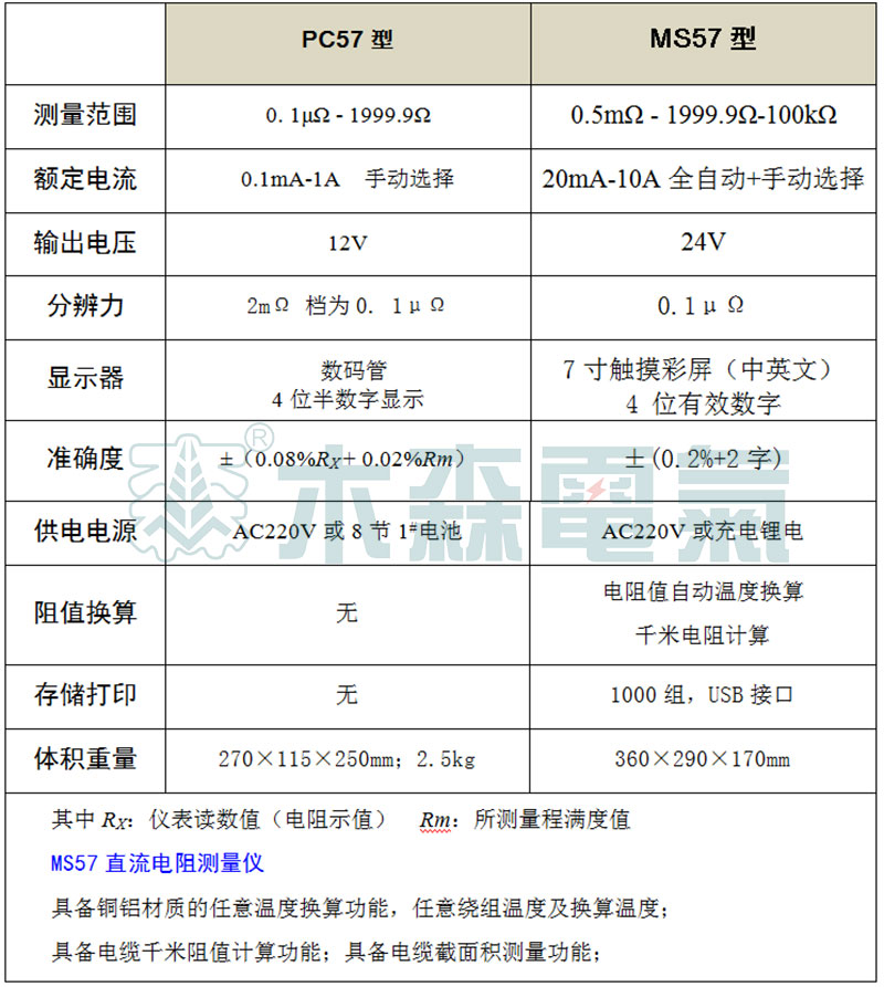 PC57、MS57成盤電纜導體直流電阻測量儀 基本參數(shù)