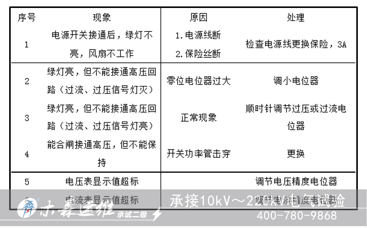 江西煤業(yè)集團(tuán)采購直流高壓發(fā)生器故障自檢