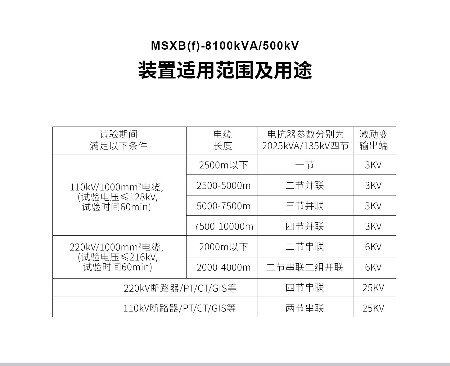 8100kVA/500kV變頻串聯(lián)諧振試驗裝置